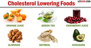 instead of statin use cholesterol lowering foods
